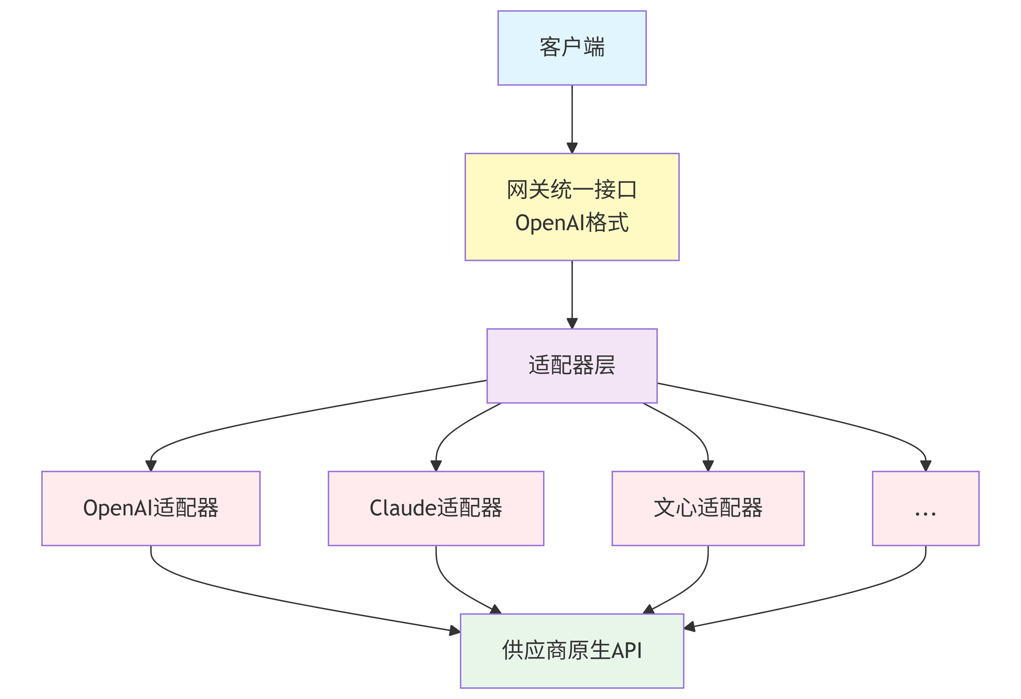 diagram1